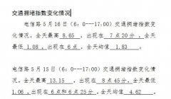 澳门金沙赌场_澳门金沙网址_澳门金沙网站_直观感受到整个片区交通拥堵情况明