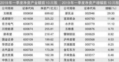 澳门金沙赌场_澳门金沙网址_澳门金沙网站_截至2019年一季度末