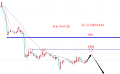 澳门金沙赌场_澳门金沙网址_澳门金沙网站_老古点金：黄金依托1278坚持空，原